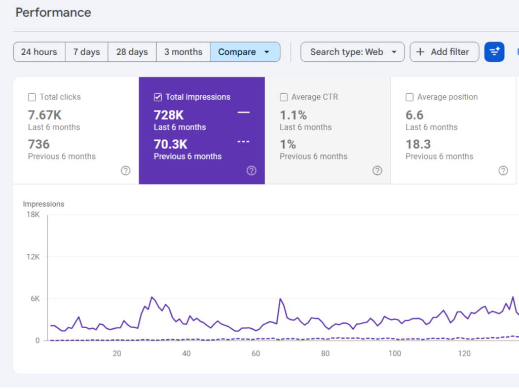 Sunshine Cargo Organic Performance-SEO by Scribo Media
