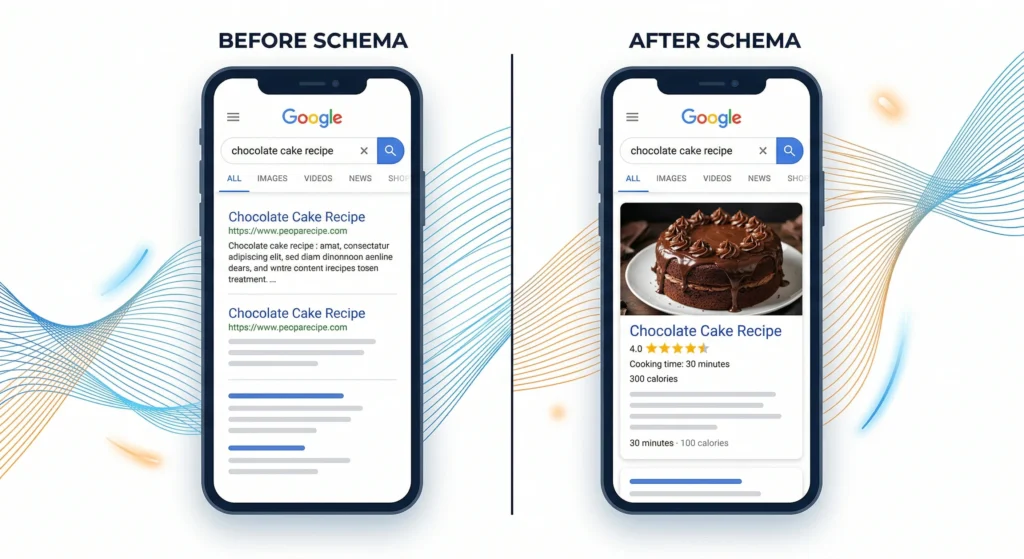 serp-comparison-before-after-rich-snippets-20260404