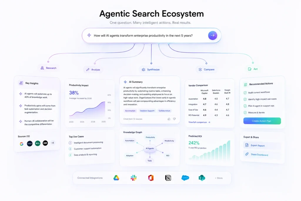 Agentic Search Ecosystem 2026-05-31