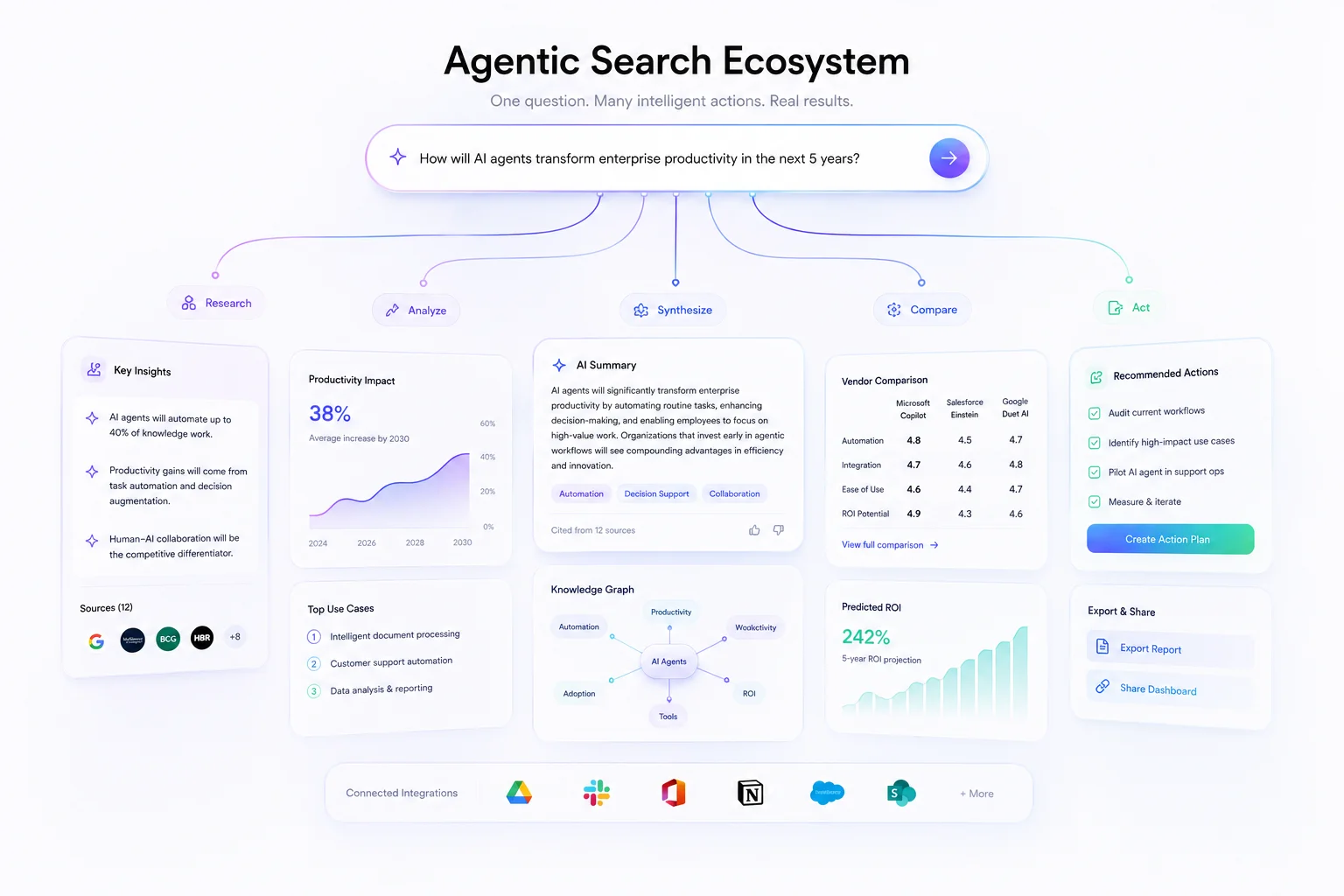 Agentic Search Ecosystem 2026-05-31
