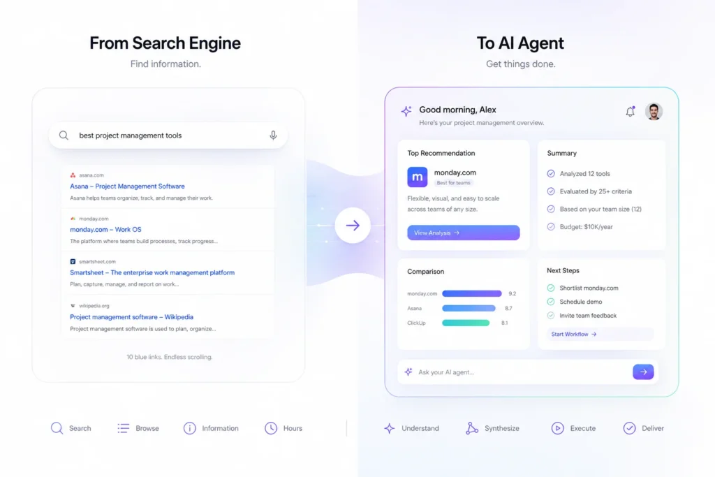 From Search Engine to AI Agent 2026-05-31