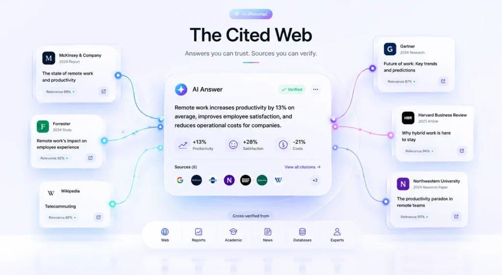 The Cited Web 2026-05-31