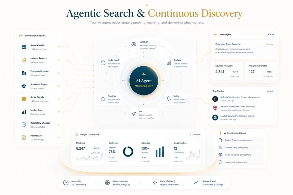 Agentic Search & Continuous Discovery-2026-06-01